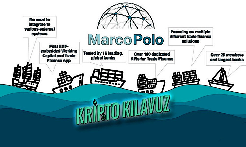Marco Polo Blockchain Ticaret-Finansman Ağı'na Üç Yeni Üye Katıldı